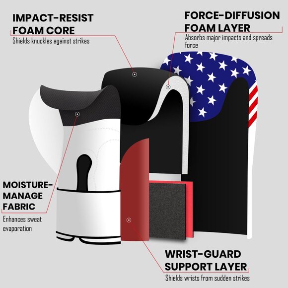 Stellman Gladiator 2.0 Boxing Gloves US Flag Training Sparring Punching Gear NEW - Picture 6 of 6